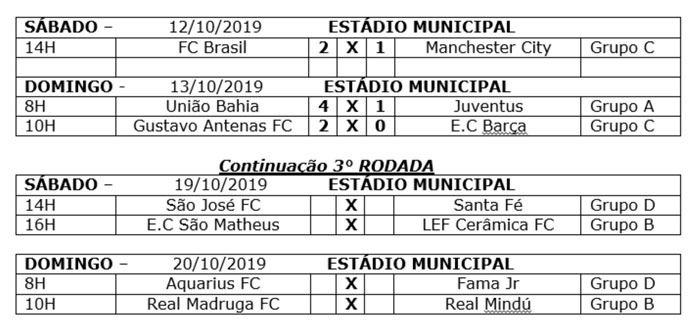 Classificação do Brasileirão 2019: resumão da 4º rodada