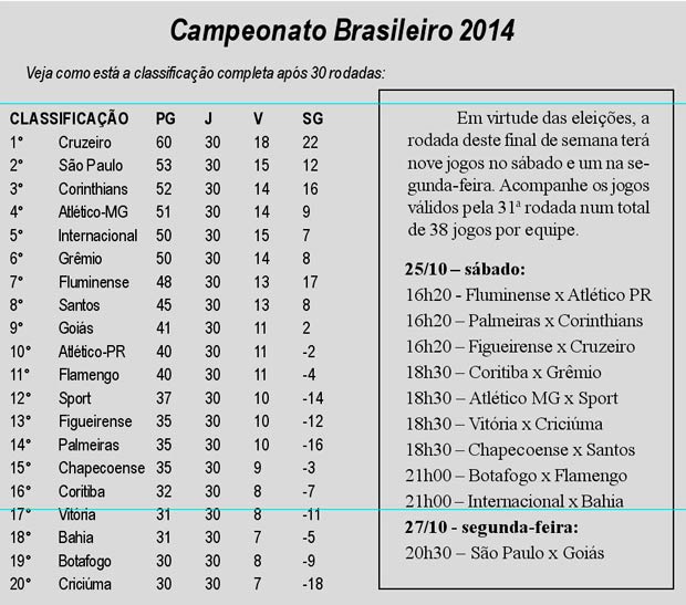 quarentinha-tabela-brasileirao-24-10-14