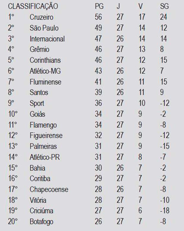tabela-campeonato-brasileiro-quarentinha-28
