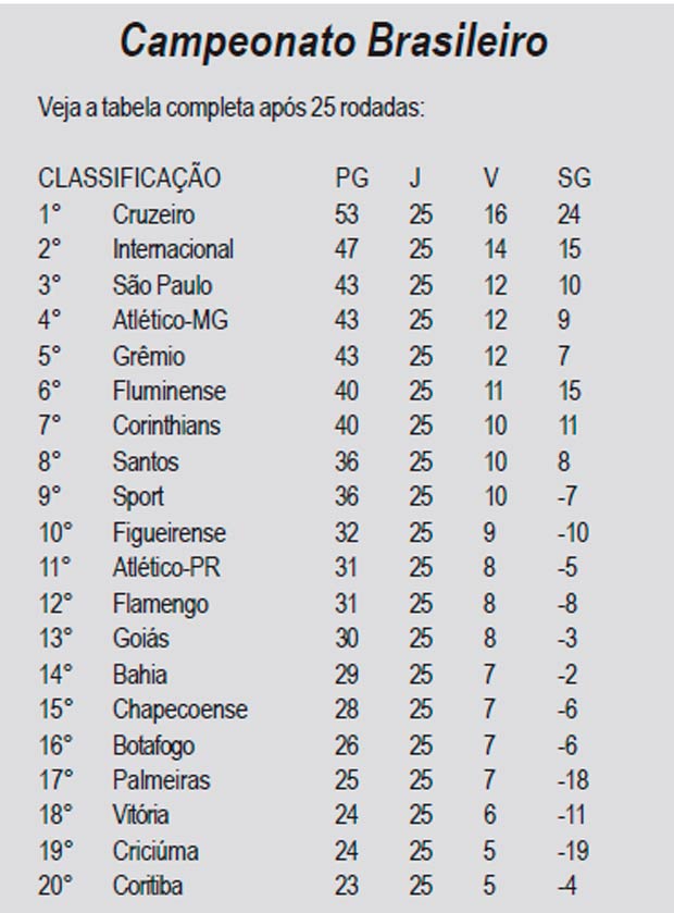 tabela-campeonato-brasileiro-quarentinha