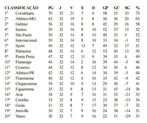 tabela-brasileirao2015-32-rodada-quarentinha-nos-esportes