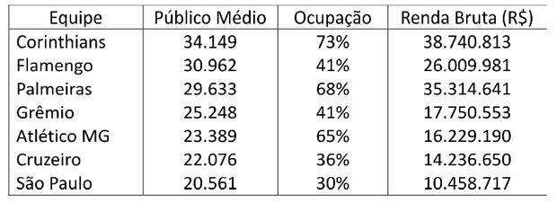 tabela-publico-brasilerao-2015-corinthians