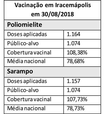 a-tabela-polio-603