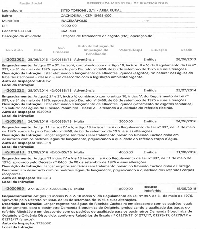 Documento mostra advertências e multas ao Município (Imagem: Divulgação)