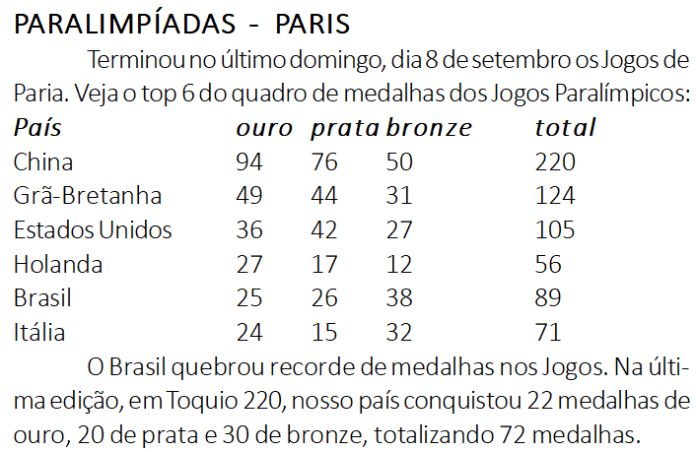 tabela quarentinha paraolimpiadas