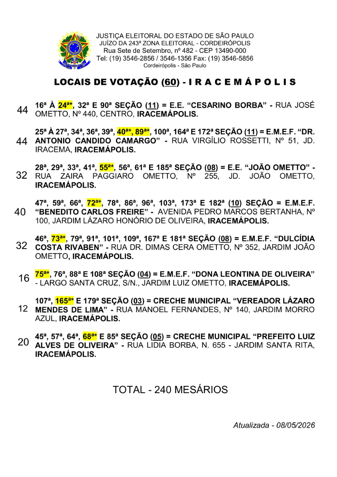 locais-votacao-iracemapolis-1
